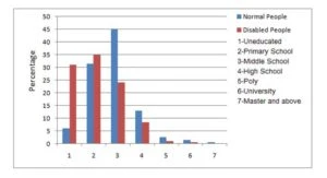 SPSS Help: A Brief Tutorial